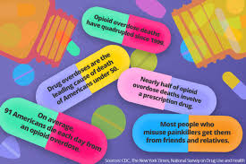 Infographic: Shocking Drug Addiction and Overdose Trends in Illinois